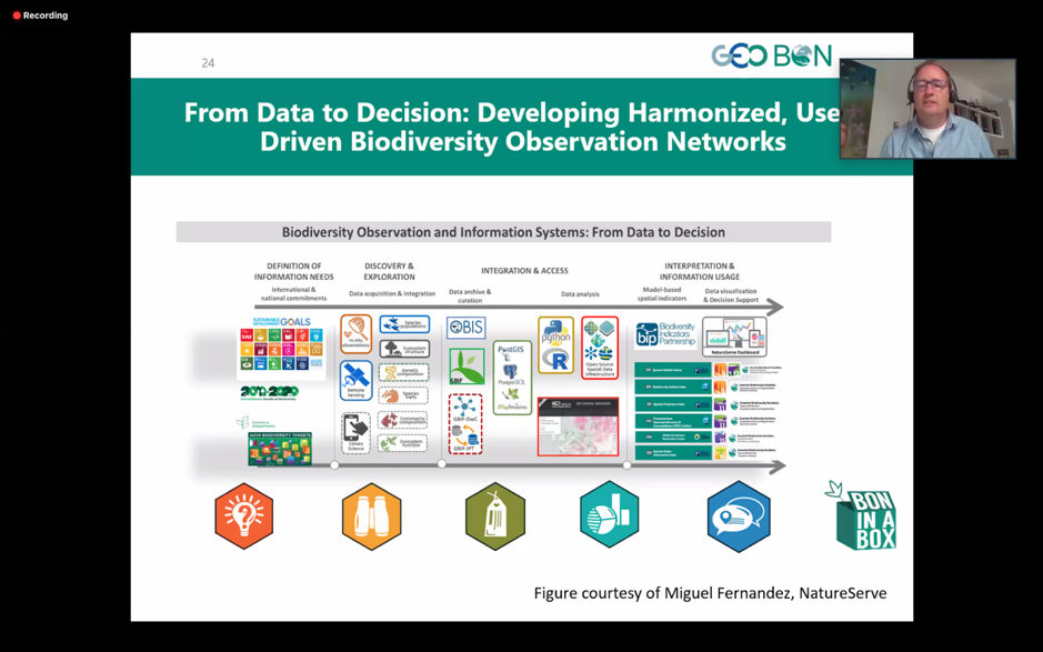 GEO-GNOME success at GEO BON & Microsoft Call – EBVs on the cloud